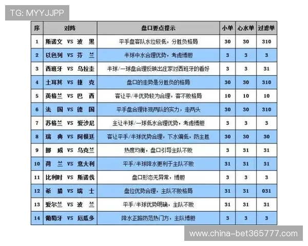 bet365亚洲版体育博彩全面解析与投注技巧